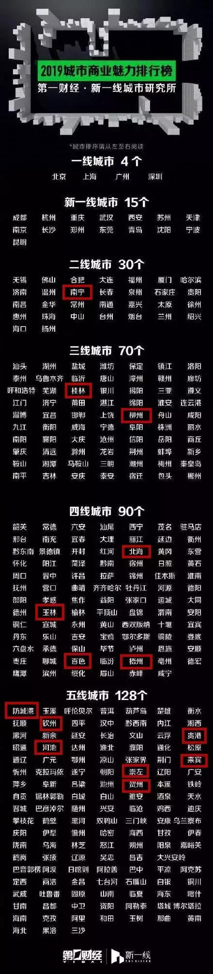 柳州属于几线城市，柳州市属于三线城市吗（玉林排在......）