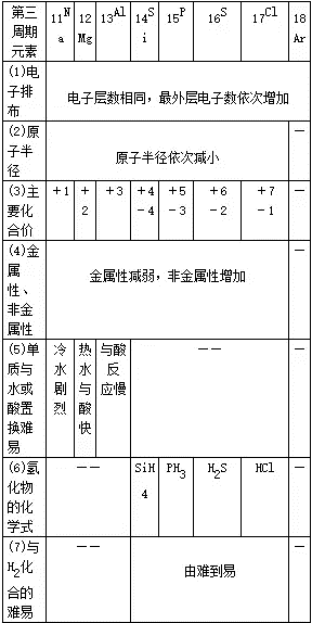 nh3化学名称叫什么，hcl是什么化学名称（高中化学常考的100个知识点总结）