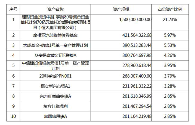 中信理财产品怎么样，中信银行理财产品可靠吗（一个股份制银行理财产品的过往）