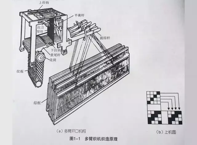 提花面料是什么，提花面料是什么料子（大提花面料与小提花面料如何区别）