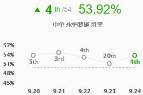 永恒梦魇为什么叫noc，永恒梦魇百科（9.24版本五大T1级中单）