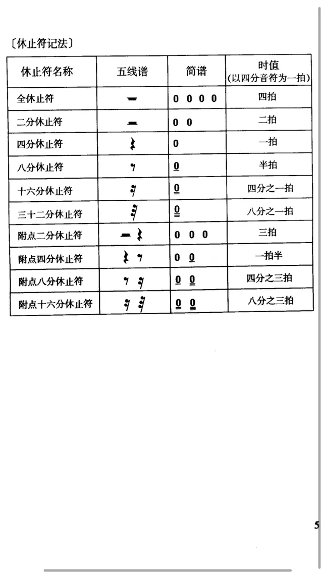 吉他谱的各种符号图解，吉他谱中各种符号图解（《古典吉他实用图表集》一、五线谱对照、时值、休止、常用符号）