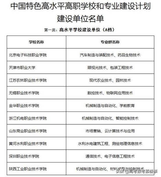 无锡职业技术学院怎么样，无锡职业技术学院排名多少（专科当中的10所双一流大学）