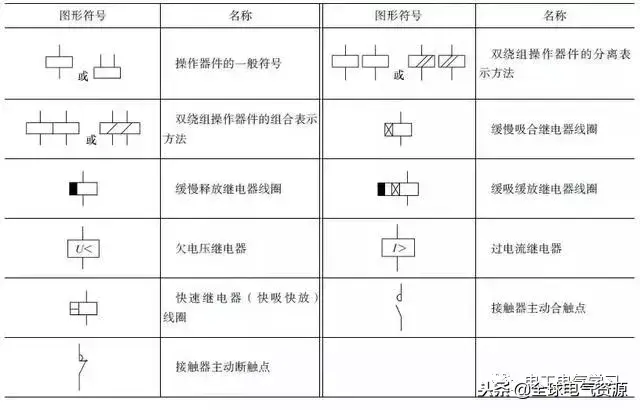 电气基本图例，这么全的电气电路的图形符号