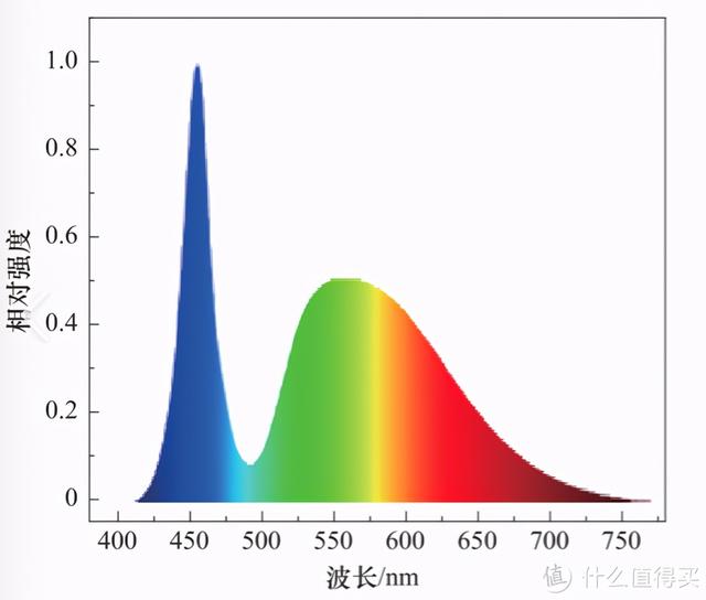 最好的平板电视，看电视平板电脑哪个好（更爽快体验——4K120Hz高刷电视选购避坑一文全收录）