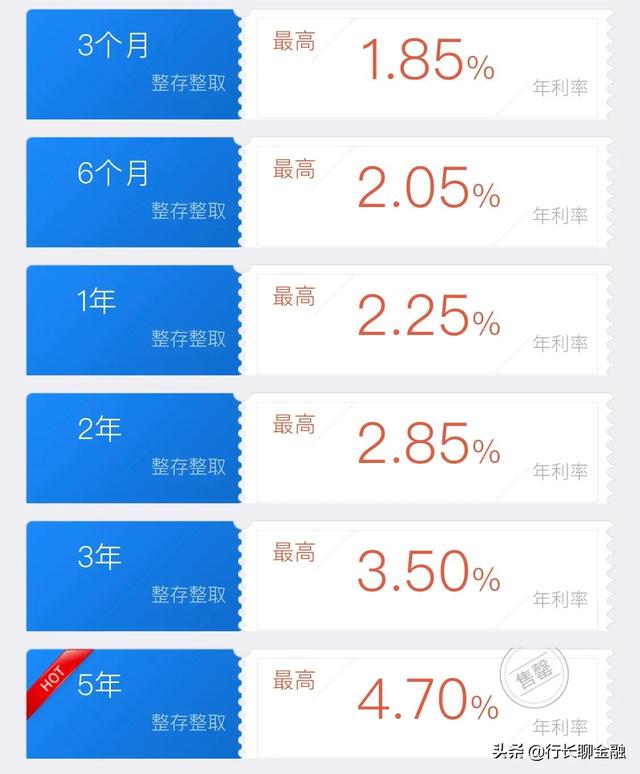 农行银利多和定期存款有何区别，农行银利多和定期存款哪个更安全（3.9875%的大额存单“消失”了）