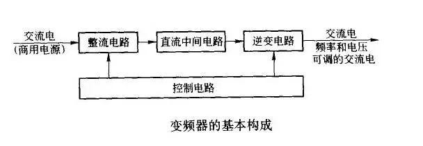 变频器实物接线图，变频器实物接线图参数设定（快速掌握变频器的工作原理以及接线图）