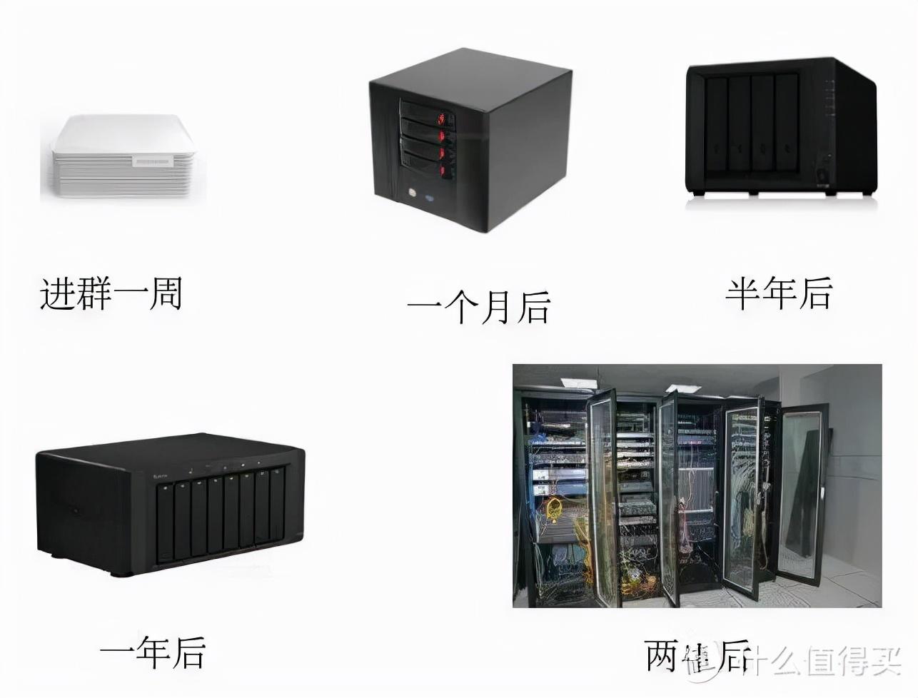 nas是什么(个人云存储nas哪个好)