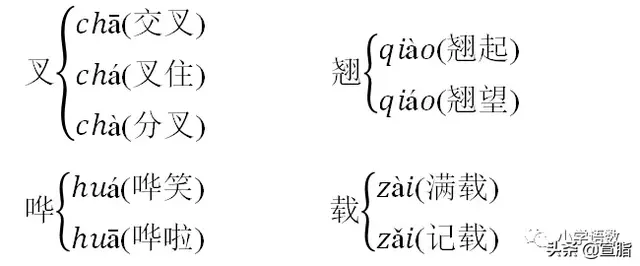 躇怎么读，躇步跐蹈怎么读（部编版语文五年级下册各单元知识要点）