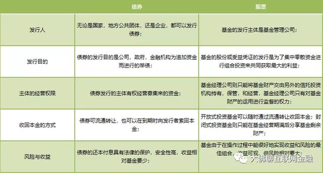 什么是零息债券，零息债券和无息债券（债券，你了解吗）