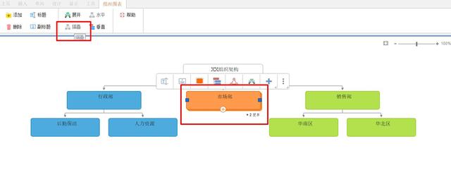 组织架构图在word制作方法，用word怎么快速制作组织架构图（利用iMindMap思维导图软件制作组织架构图）