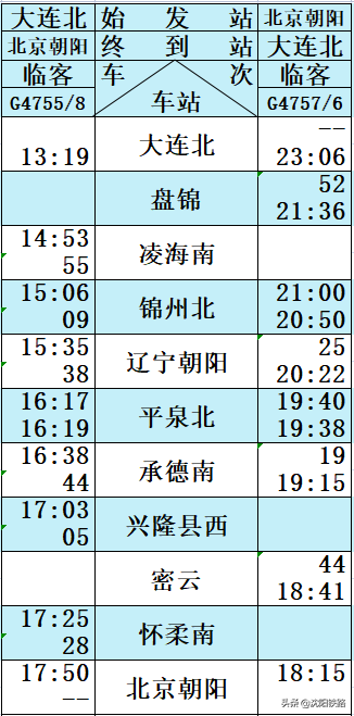 查高铁车次时间查询，怎样查询火车时刻表（朝凌高铁列车时刻表来啦！）