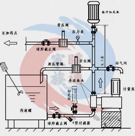 计量泵选型,小型计量泵价格(计量泵如何选型及安装注意事项)