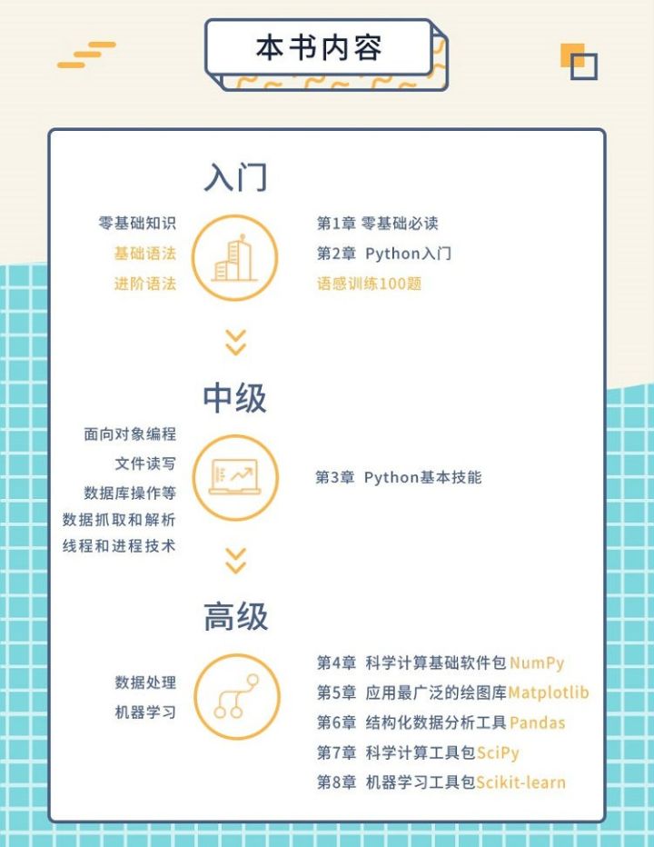 线程间通信和进程间通信_有些进程只包含一个线程对吗
