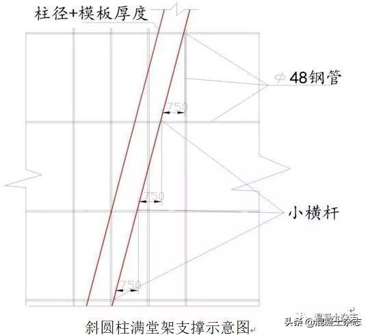 斜圆柱是圆柱吗为什么，大角度混凝土斜圆柱施工技术