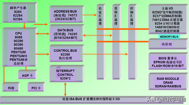 ps2bios怎么设置，bios ps2设置（带大家学习一下主板硬件）
