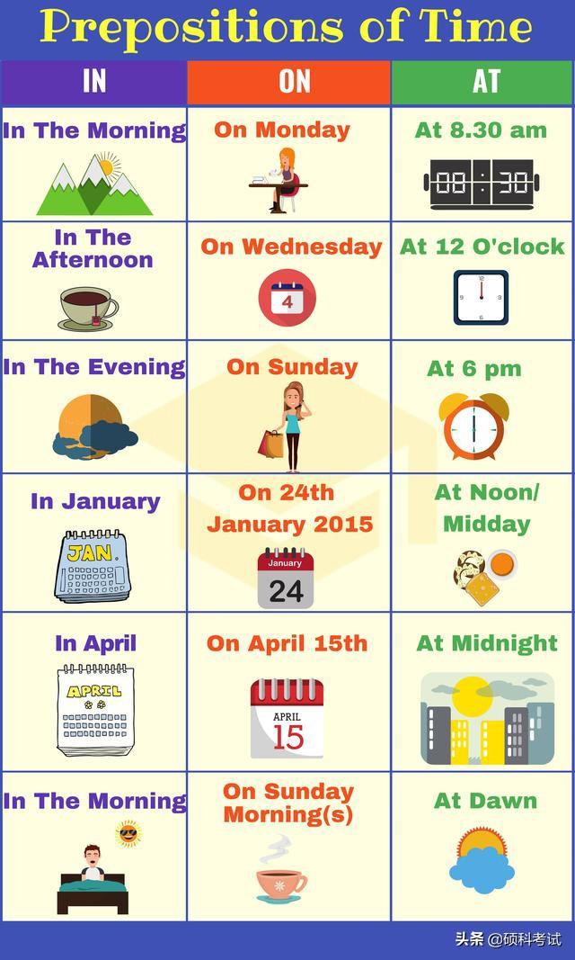小学英语介词用法思维导图，十张图教你学英语单、介词