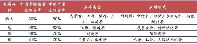 稀土股票有哪些，稀土股票有哪些（这份战略性资源概念股名单收藏好）