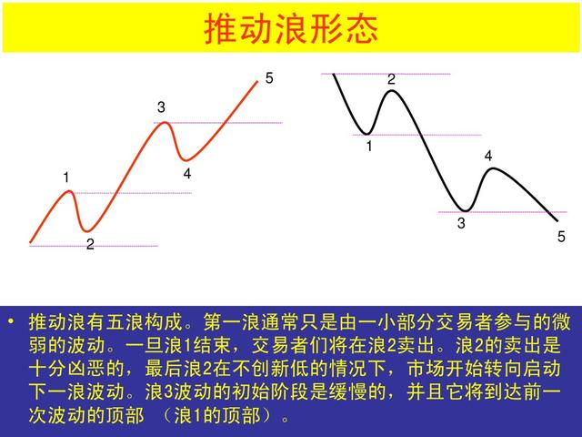 波浪理论四十二浪图与口诀，波浪理论口诀及图解（最全波浪理论口诀）