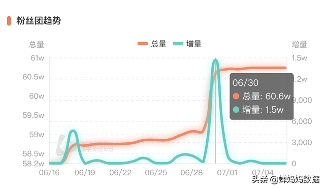 瓜瓜直播带货怎么样，西瓜直播带货？