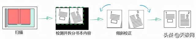 京瓷打印机怎么样，激光打印机惠普好还是京瓷好（用京瓷全新系列彩色多功能数码复合机）