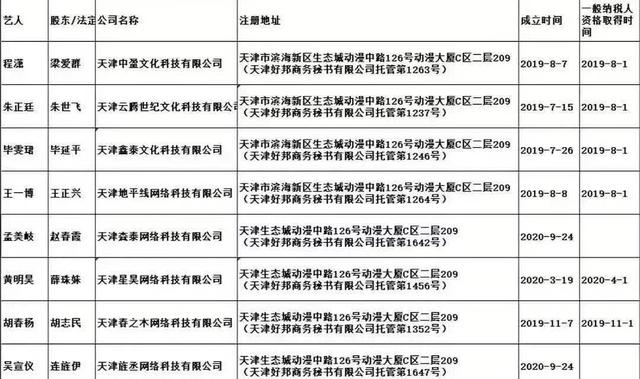 乐华注销旗下艺人工作室，王一博却连开俩公司，殃及孟美岐朱正廷
