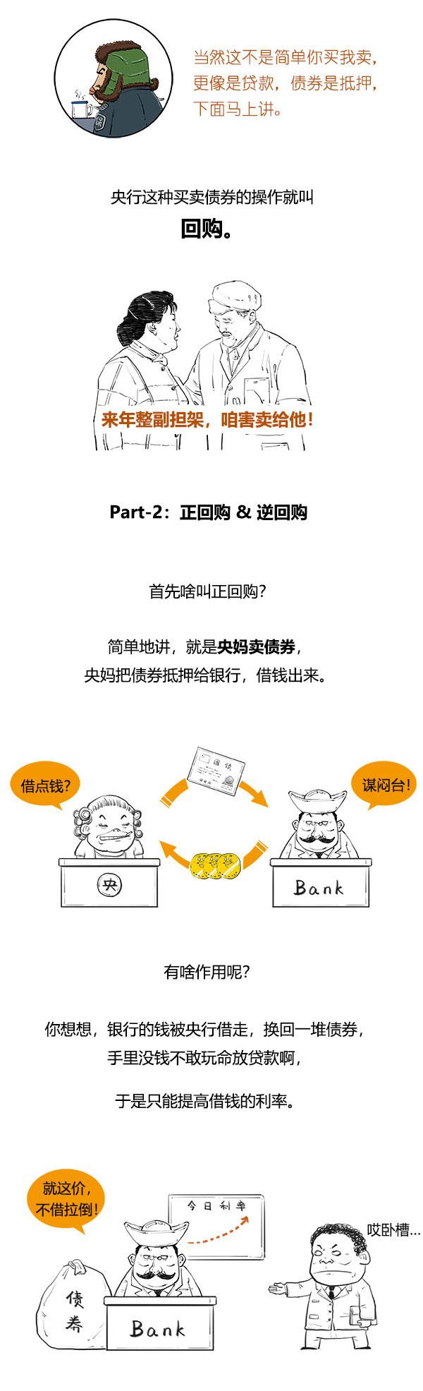 回购是什么意思，质押式报价回购是什么意思（一口气搞懂央行回购啥意思）