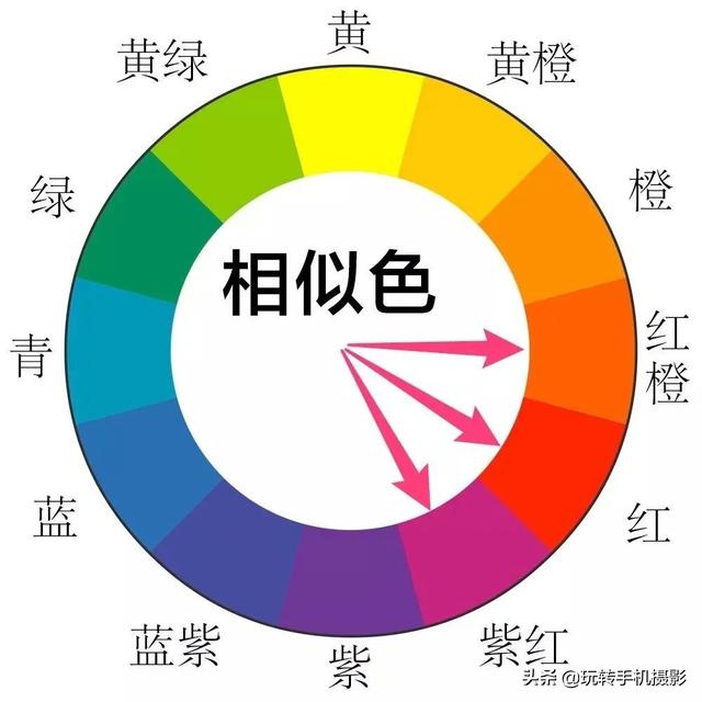 什么是一级调色，一级调色主要做什么（为何手机摄影师都爱用Lightroom后期修图）