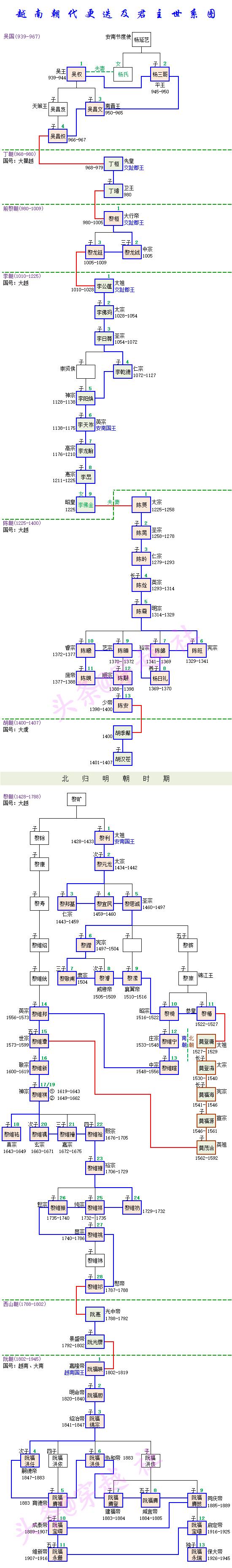 明朝时期越南的历史，明朝时期的越国（越南千年的朝代更迭史）