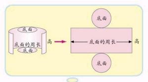 圆锥母线长公式(圆锥母线长的计算公式初中)