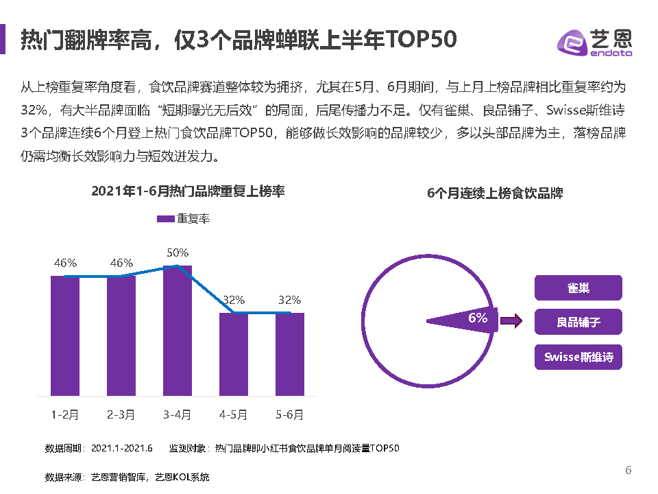 艺恩（2021小红书食饮品牌研究报告）