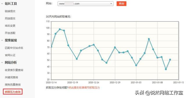 搜狗网站优化软件，搜狗网站排名软件能优化（搜狗站长平台使用教程之网站分析）
