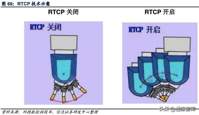 科德数控股份有限公司（精耕五轴联动机床十余年）