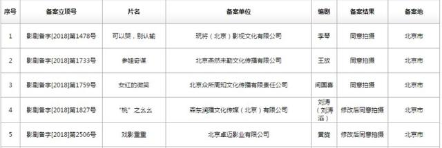 最好的电影网站，看电影最好的网站（电影人不能不知道的50个网站大汇总）