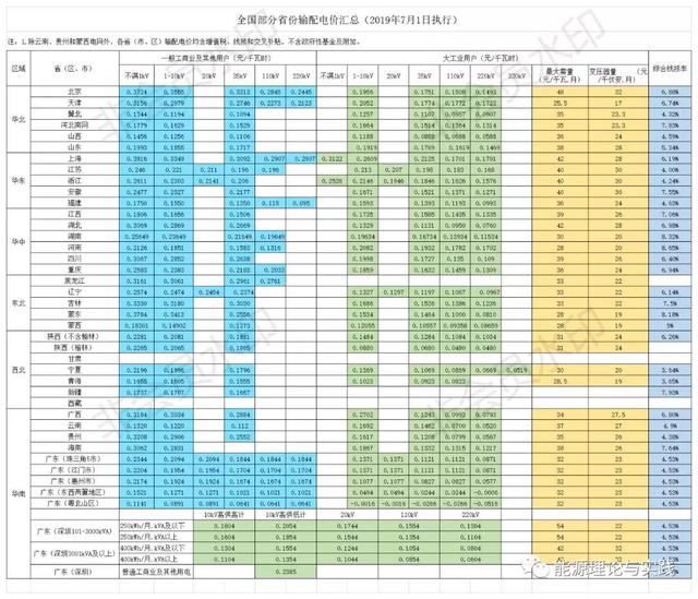一度电怎么算，电表度数怎么计算（一度电性价比如何）