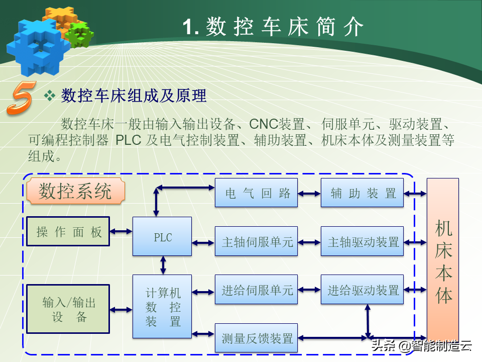 广泰数控（数控编程小白从0基础到编写复杂程序）