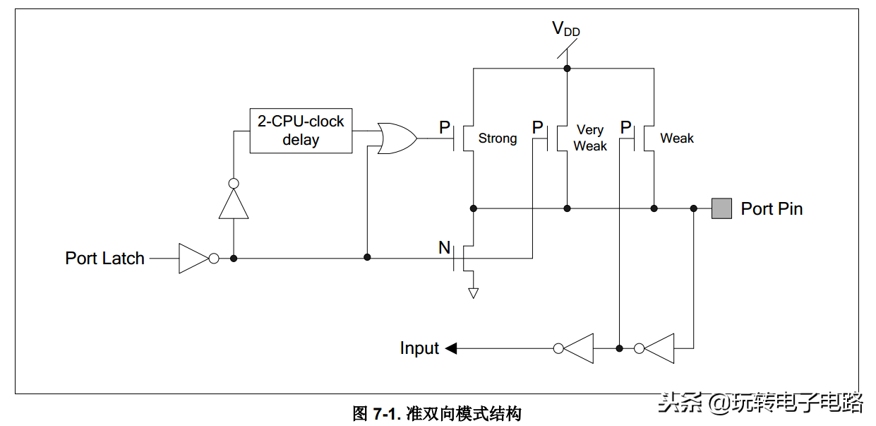 单片机端口配置. 新塘N76E003封装为TSSOP20单片机IO口，四种工作模式的配置方法