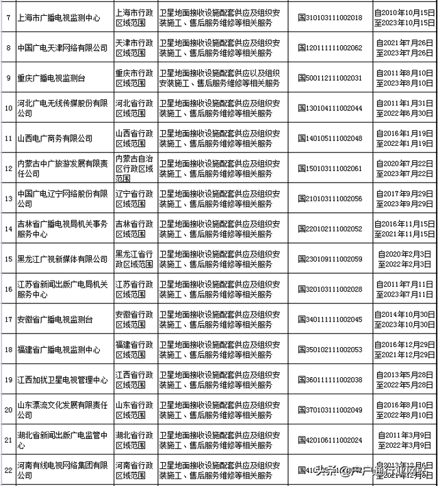 卫星电视接收器安装，怎样调卫星电视接收器（卫星地面安装服务许可证申请条件更改）