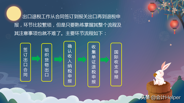 外贸企业出口退税流程及账务处理，外贸企业出口退税流程及账务处理方法（附出口退税管理系统申报教程图解）