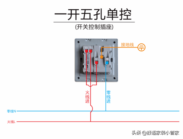 九孔插座的接线方法，给你插座接线图+房子插座数量选购指南