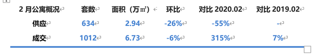 公寓可以贷款吗，公寓可以抵押贷款吗（有银行仅接受市六区）
