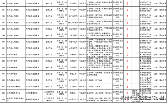 遵义人事人才（招522人）