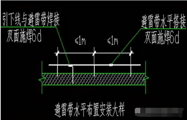 接地体的正确方法和标准，防雷接地方案及技术交底