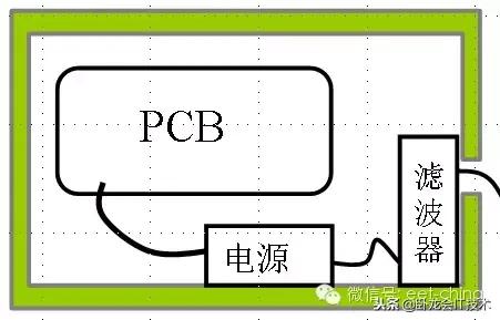 生理盐水洗脸的正确方法，生理盐水要怎么洗脸（看完这篇电磁兼容分层与综合设计法）