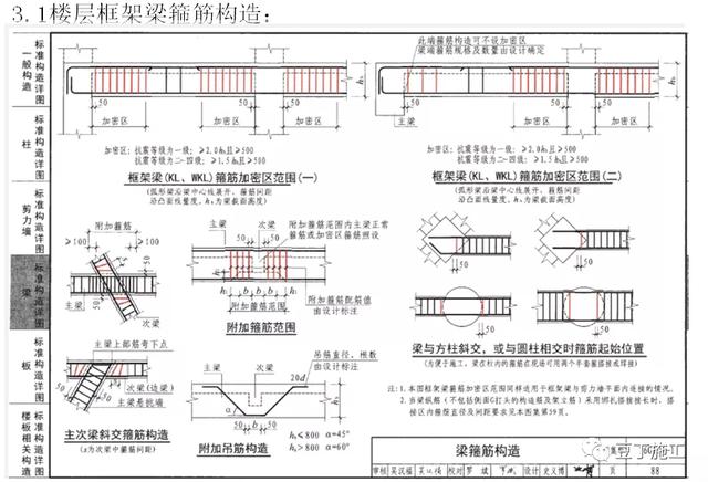 16g图集柱拉勾挂法图解，剪力墙拉勾应从什么位置开始挂（16G101图集做法详解）
