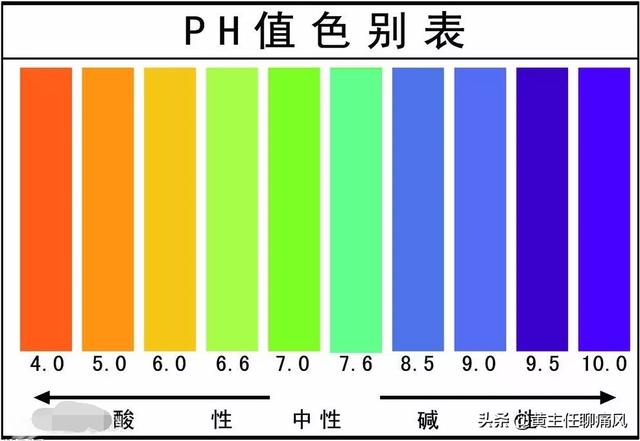 碳酸氢钠溶解度，碳酸氢钠和碳酸钠哪个溶解度高（两分一片的碳酸氢钠能降尿酸）