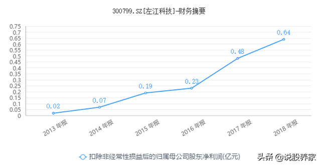 300799左江科技股吧（左江科技，该抛了）