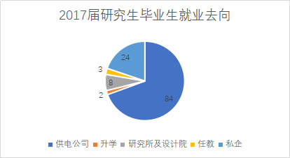 长沙理工大学电气考研分数线专硕(长沙理工大学电气考研分数线2023)