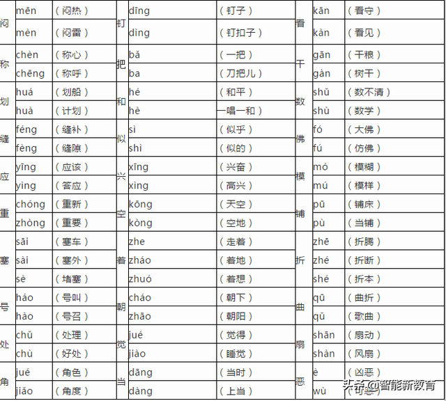 喜笑颜开的近义词，喜笑颜开的意思（小学四年级语文下册知识点整理）