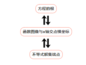 关于零点分段讨论法，关于零点分段讨论法的题目（遇到什么题都不再害怕）